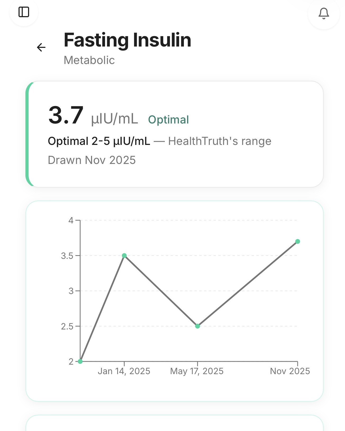Neo Root fasting insulin result plotted against its optimal range